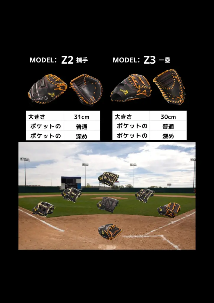 ORDER GLOVE | BASEBALL GROUP ZERO