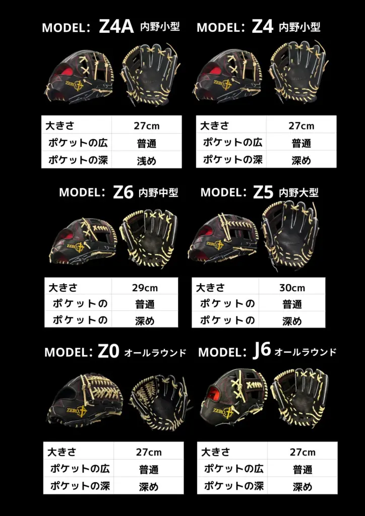 内野手グローブおすすめサイズ | BASEBALL GROUP ZERO